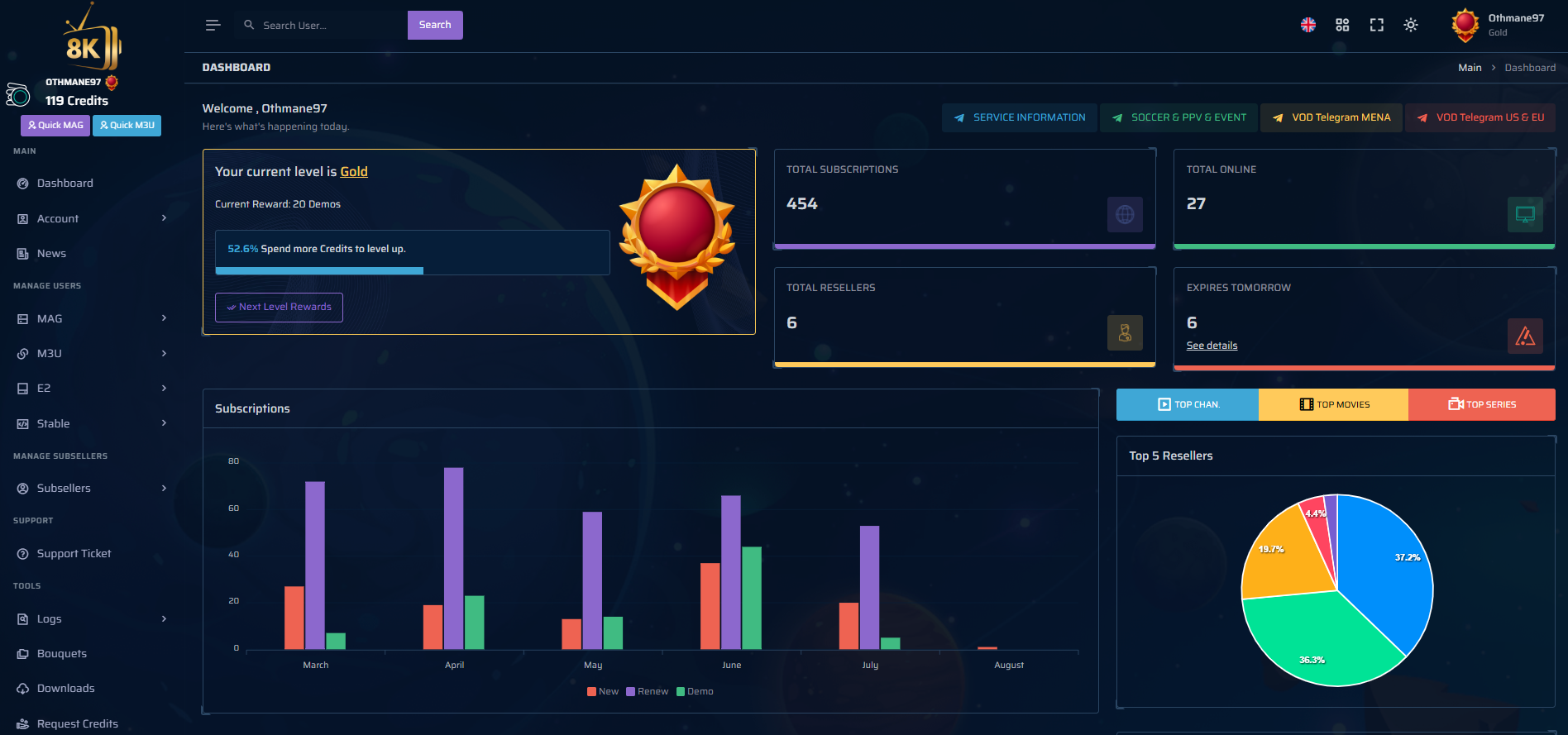 PrimePanel Dashboard